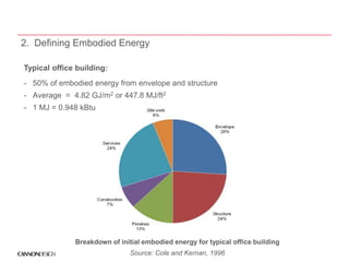 Material LIFE: The Embodied Energy of Building Materials | PPTX