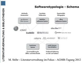 Softwaretypologie - Schema




M. Stöhr - Literaturverwaltung im Fokus - AGMB-Tagung 2012
 