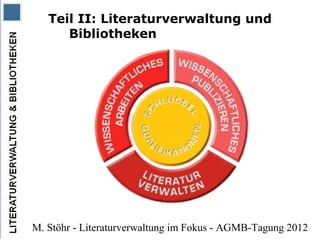 Teil II: Literaturverwaltung und
      Bibliotheken




M. Stöhr - Literaturverwaltung im Fokus - AGMB-Tagung 2012
 