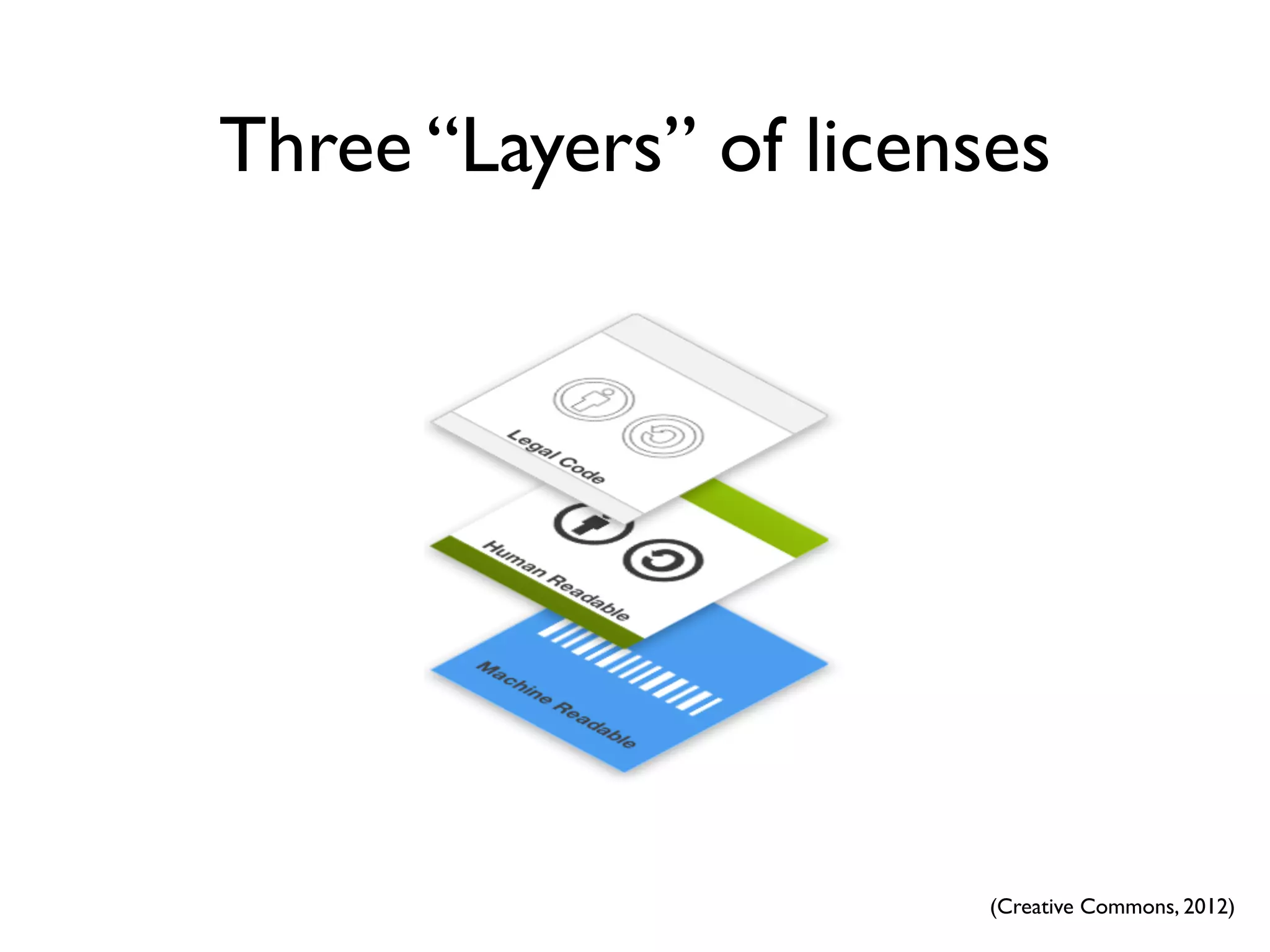 Three “Layers” of licenses




                        (Creative Commons, 2012)
 