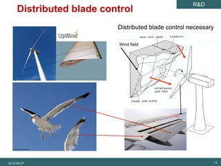 R&D
SET Analysis
                    Distributed blade control
                                         Distributed blade control necessary

                                          Wind field




               Photo: Jos Beurskens




          2012-09-27                                                           13
 