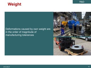 R&D
                Weight
SET Analysis




               Deformations caused by own weight are
               in the order of magnitude of
               manufacturing tolerances




          2012-09-27                                         16
 