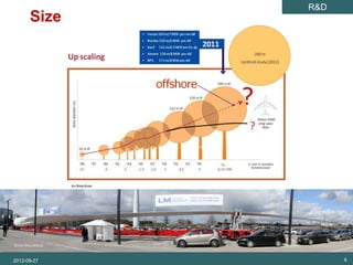 R&D
                Size
SET Analysis




          2012-09-27         6
 