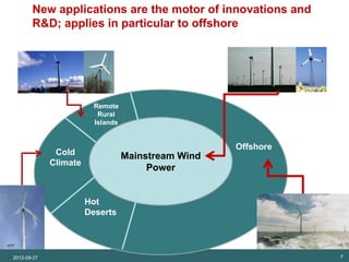 New applications are the motor of innovations and
                 R&D; applies in particular to offshore
SET Analysis




                                   Remote
                                    Rural
                                   Islands


                                                                   Offshore
                        Cold               Mainstream Wind
                       Climate
                                                   Power
                                           Mainstream Wind Power


                                 Hot
                                 Deserts


  VTT


          2012-09-27                                                          7
 