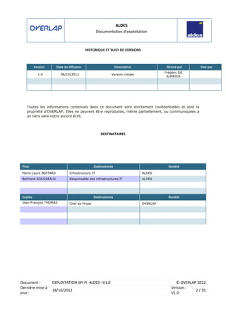ALDES
Documentation d’exploitation
Document : EXPLOITATION WI-FI ALDES –V1.0 © OVERLAP 2012
Dernière mise à
jour :
18/10/2012
Version :
V1.0
2 / 35
HISTORIQUE ET SUIVI DE VERSIONS
Toutes les informations contenues dans ce document sont strictement confidentielles et sont la
propriété d’OVERLAP. Elles ne peuvent être reproduites, même partiellement, ou communiquées à
un tiers sans notre accord écrit.
DESTINATAIRES
Version Date de diffusion Description Révisé par Visé par
1.0 08/10/2012 Version initiale
Frédéric DE
ALMEIDA
Pour Destinataires Société
Marie-Laure BOITARD Infrastructure IT ALDES
Bertrand ROUSSEAUX Responsable des infrastructures IT ALDES
Copies Destinataires Société
Jean-François THOMAS Chef de Projet OVERLAP
 