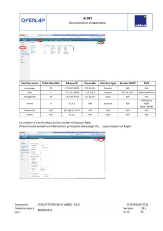 ALDES
Documentation d’exploitation
Document : EXPLOITATION WI-FI ALDES –V1.0 © OVERLAP 2012
Dernière mise à
jour :
18/10/2012
Version :
V1.0
28 /
35
interface name VLAN identifier Adresse IP Passerelle interface type Serveur DHCP SSID
ap-manager 99 172.30.35.96/25 172.30.35.1 Dynamic N/A N/A
Gest 7 172.16.0.254/24 172.16.0.1 Dynamic 172.30.35.97 AldesGuestAccess
management 99 172.30.35.97/25 172.30.35.1 Static N/A N/A
interne 4 3.3.3.3 N/A Dyncamic N/A
WIFI-ALDES
ALDES
PROJET2007RF
Service-Port N/A 192.168.10.10/24 N/A Static N/A N/A
Virtual N/A 2.2.2.2 N/A Static N/A N/A
La création d’une interface se fait à travers le bouton New.
Il faut ensuite remplir les informations principales (adressage IPs, . ..) puis cliquez sur Apply.
 