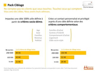 Pack Ciblage
                                                                                                                                   Courrier Adressé
Ne comptez pas les clients que vous touchez. Touchez ceux qui comptent.
Vous avez des cibles. Nous avons leurs adresses.


  Impactez une cible 100% utile définie à                                  Créez un contact personnalisé et privilégié
        partir de critères socio-démo.                                     auprès d’une cible définie selon des
                                                                           critères comportementaux.

                                                     Age                    Familles d’achat
                                                     Sexe                   Centres d’intérêt
                                                   Familles                 Comportement d’achat
                                                   Revenus                  Logement
                                                   Habitat                  Cible socio-style



  Nb courriers      1 à 3 critères de ciblage inclus                           Nb courriers     1 à 3 critères de ciblage inclus

   200 000          84 K€                                                       200 000         102 K€

     100 000        43 K€                                                         100 000       52 K€

        50 000      21 K€                                                           50 000      26 K€

Packs disponibles sous contrainte de validation d’un potentiel d’adresses correspondant à votre cible / Tarifs base document
standard -35g, format A4
 