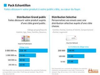 Pack Echantillon
  Faites découvrir votre produit à votre public cible, au cœur du foyer.

                       Distribution Grand public                          Distribution Selective
         Faites découvrir votre produit auprès                            Personnalisez vos envois avec une
                     d’une cible grand public.                            distribution sélective auprès d’une cible
                                                                          choisie.
                                    Ciblage géographique &                 Familles d’achat, Centres d’intérêt, Comportement
                      Habitat, Age, Sexe, Familles, Revenus,               d’achat, Logement




                        Imprimé Publicitaire                                                      Courrier Adressé

                           Ciblage inclus                                                            1 à 3 critères de ciblage inclus

   3 000 000 ex.           216 K€                                                   200 000          144 K€

     1 000 000 ex.         76 K€                                                     100 000         73 K€
        500 000 ex.        40 K€
                                                                                        50 000       37 K€
         200 000 ex.       16 K€
                                                                          Pack disponible sous contrainte de validation d’un potentiel
Pack disponible sous contrainte de validation d’un potentiel d’adresses   d’adresses correspondant à votre cible / Tarifs base pli
correspondant à votre cible / Tarifs base pli standard -35g, 20 mm        standard -35g, 20 mm max, L+l+h<=100 cm, échantillon
max, document A4.                                                         hors alcool.
 