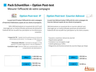 Pack Echantillon – Option Post-test
        Mesurer l’efficacité de votre campagne

                              Option Post-test IP                          Option Post-test Courrier Adressé
       Le post-test IP évalue l’efficacité de votre campagne               Le post-test Adressé évalue l’efficacité de votre campagne de
d’Imprimés Publicitaires auprès de vos clients et prospects.               Courrier Adressé auprès de vos clients et prospects.

          100 à 200 destinataires se souvenant de cet IP sont              200 destinataires se souvenant de ce courrier adressé sont
 interrogés par un institut d’études partenaire de MEDIAPOST               interrogés par un institut d’études partenaire de MEDIAPOST
Publicité afin de recueillir leur perception sur les dimensions            Publicité afin de recueillir leur perception sur les items suivants :
                                                      suivantes :


        ▪ Impact de l’IP: Quelles sont les performances en terme de         • Souvenir, ouverture, lecture du courrier
           mémorisation et de lecture ? Le message a-t’il été retenu et
                                                              compris ?
                                                                            • Appréciation globale
              ▪ Dimension affective: Comment le message a-t-il été
                                                                            • Incitation à se renseigner, à agir
             apprécié ? Et quelle image donne-t-il de son expéditeur ?      • Intérêt global pour l’offre
       ▪ Incitation à agir: Quel est l’effet de la communication sur les    • Diagramme de fonctionnement du courrier étape par étape
                                    comportements des destinataires ?




                                      Offert       (   3 000 000 imp.
                                                       1 000 000 imp.
                                                                                                                 Offert      (   200 000 ex.
                                                                                                                                 100 000 ex.


                                     4 500 €       (   500 000 imp.
                                                       200 000 imp.
                                                                                                                 2 500 €     (   50 000 ex.
 
