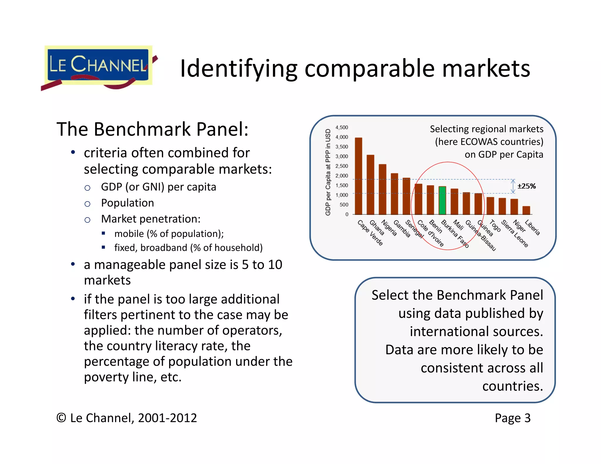 Identifying comparable markets

The Benchmark Panel:                                  Selecting regional markets
                                                       (here ECOWAS countries)
  • criteria often combined for                               on GDP per Capita
    selecting comparable markets:
    o GDP (or GNI) per capita
    o Population
    o Market penetration: 
        mobile (% of population); 
        fixed, broadband (% of household)
  • a manageable panel size is 5 to 10 
    markets
  • if the panel is too large additional     Select the Benchmark Panel 
    filters pertinent to the case may be         using data published by 
    applied: the number of operators,              international sources.
    the country literacy rate, the             Data are more likely to be 
    percentage of population under the               consistent across all 
    poverty line, etc.
                                                               countries.

© Le Channel, 2001‐2012                                             Page 3
 