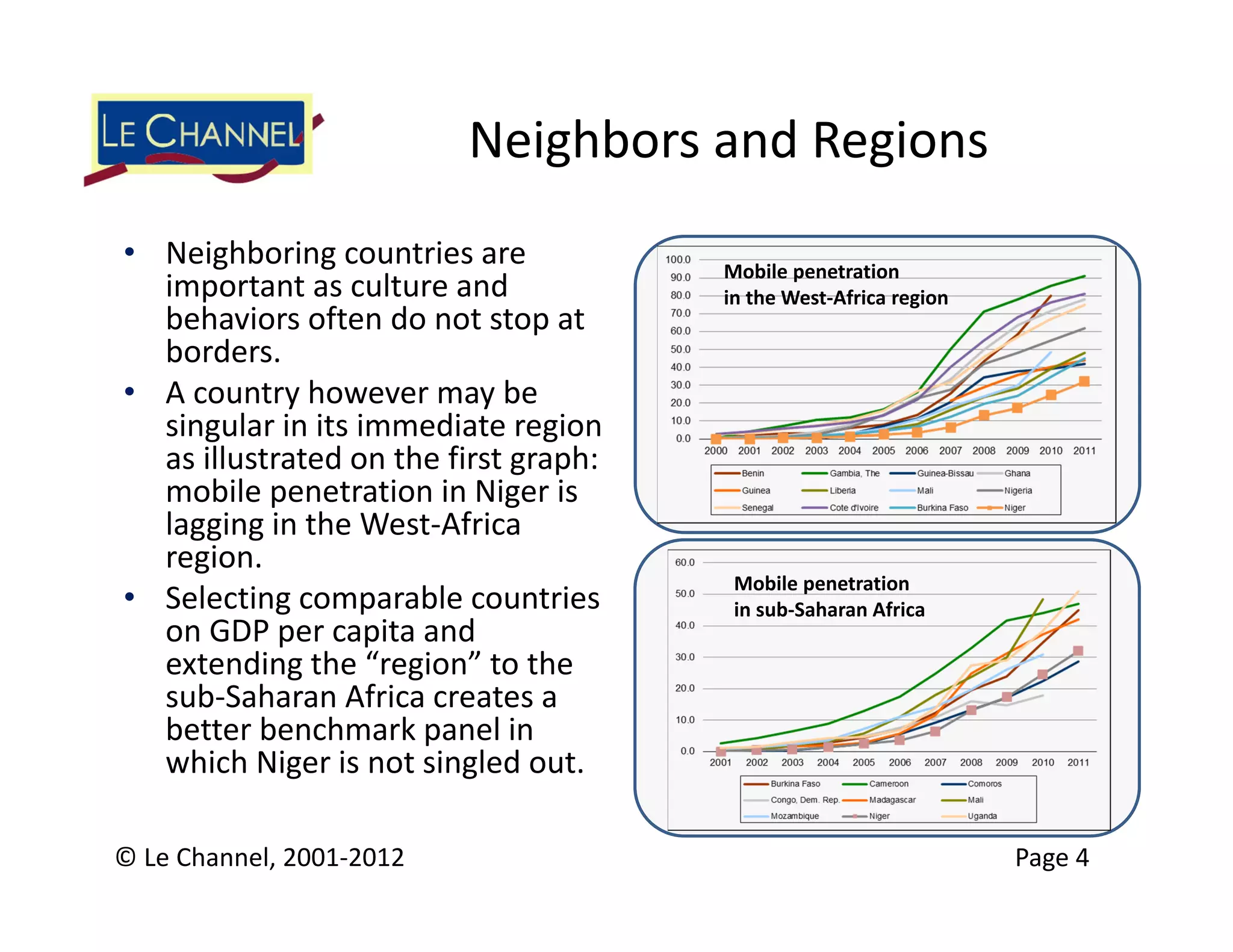 Neighbors and Regions
• Neighboring countries are             Mobile penetration
  important as culture and              in the West‐Africa region
  behaviors often do not stop at 
  borders.
• A country however may be 
  singular in its immediate region 
  as illustrated on the first graph: 
  mobile penetration in Niger is 
  lagging in the West‐Africa 
  region.
                                         Mobile penetration
• Selecting comparable countries         in sub‐Saharan Africa
  on GDP per capita and 
  extending the “region” to the 
  sub‐Saharan Africa creates a 
  better benchmark panel in 
  which Niger is not singled out.

© Le Channel, 2001‐2012                                             Page 4
 