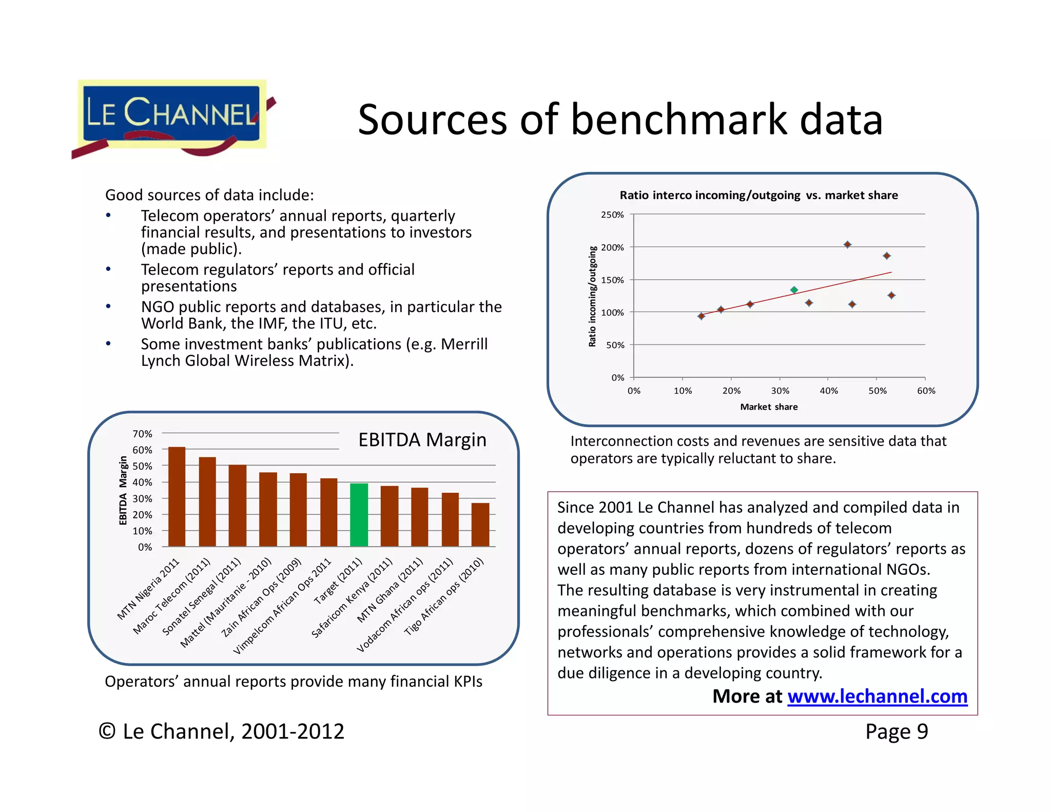 Sources of benchmark data
Good sources of data include:                                                               Ratio interco incoming/outgoing  vs. market share
•   Telecom operators’ annual reports, quarterly                                         250%

    financial results, and presentations to investors 
    (made public).                                                                       200%




                                                               Ratio incoming/outgoing
•   Telecom regulators’ reports and official                                             150%
    presentations
•   NGO public reports and databases, in particular the                                  100%
    World Bank, the IMF, the ITU, etc.
•   Some investment banks’ publications (e.g. Merrill                                    50%
    Lynch Global Wireless Matrix).
                                                                                          0%
                                                                                                0%   10%      20%      30%      40%    50%      60%
                                                                                                                 Market share

                  70%
                  60%
                                   EBITDA Margin            Interconnection costs and revenues are sensitive data that 
                                                            operators are typically reluctant to share.
 EBITDA  Margin




                  50%
                  40%
                  30%
                  20%
                                                           Since 2001 Le Channel has analyzed and compiled data in 
                  10%                                      developing countries from hundreds of telecom 
                   0%                                      operators’ annual reports, dozens of regulators’ reports as 
                                                           well as many public reports from international NGOs.
                                                           The resulting database is very instrumental in creating 
                                                           meaningful benchmarks, which combined with our 
                                                           professionals’ comprehensive knowledge of technology, 
                                                           networks and operations provides a solid framework for a 
Operators’ annual reports provide many financial KPIs      due diligence in a developing country. 
                                                                                                            More at www.lechannel.com
© Le Channel, 2001‐2012                                                                                                                Page 9
 