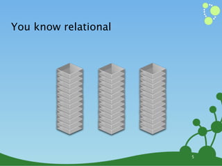 You know relational




                      5
 