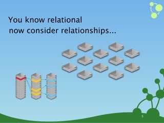 You know relational
now consider relationships...




                                5
 