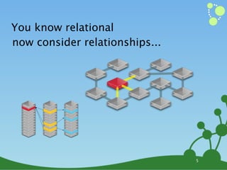 You know relational
now consider relationships...




                                5
 