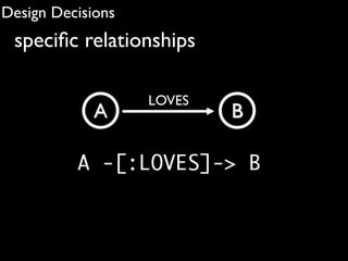 Design Decisions
 speciﬁc relationships

                   LOVES
             A             B

          A -[:LOVES]-> B
 