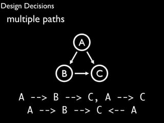 Design Decisions
 multiple paths

                       A


                   B       C

     A --> B --> C, A --> C
      A --> B --> C <-- A
 