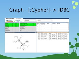 Graph -[:Cypher]-> JDBC




                      36
 