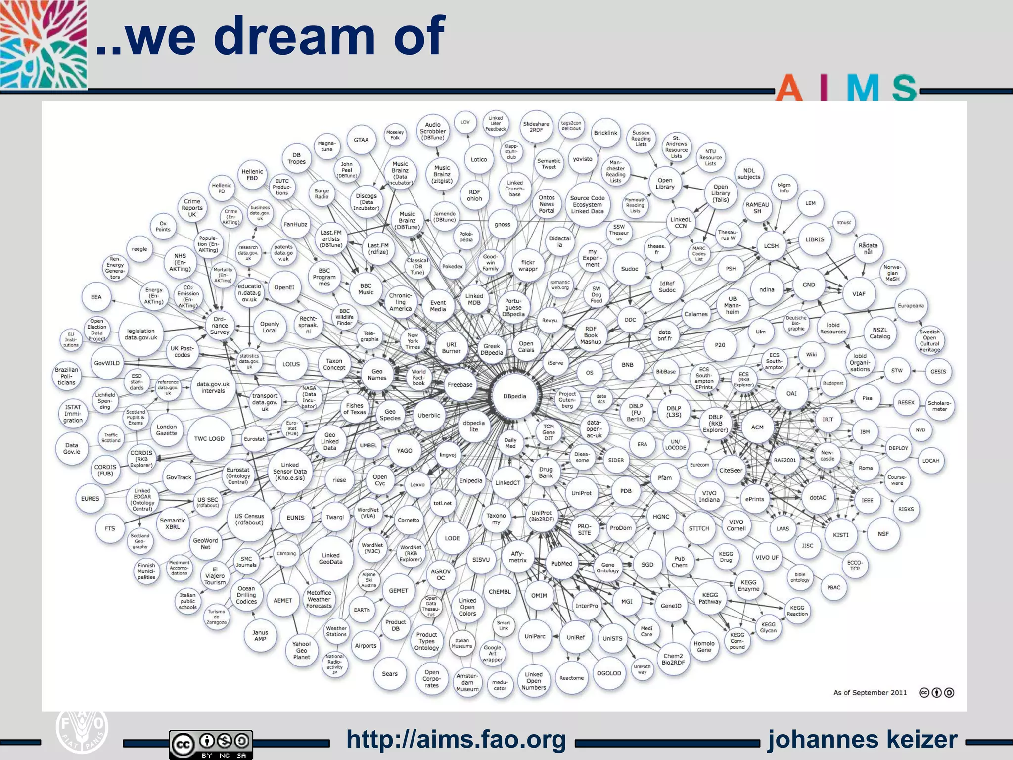 ..we dream of




         http://aims.fao.org   johannes keizer
 