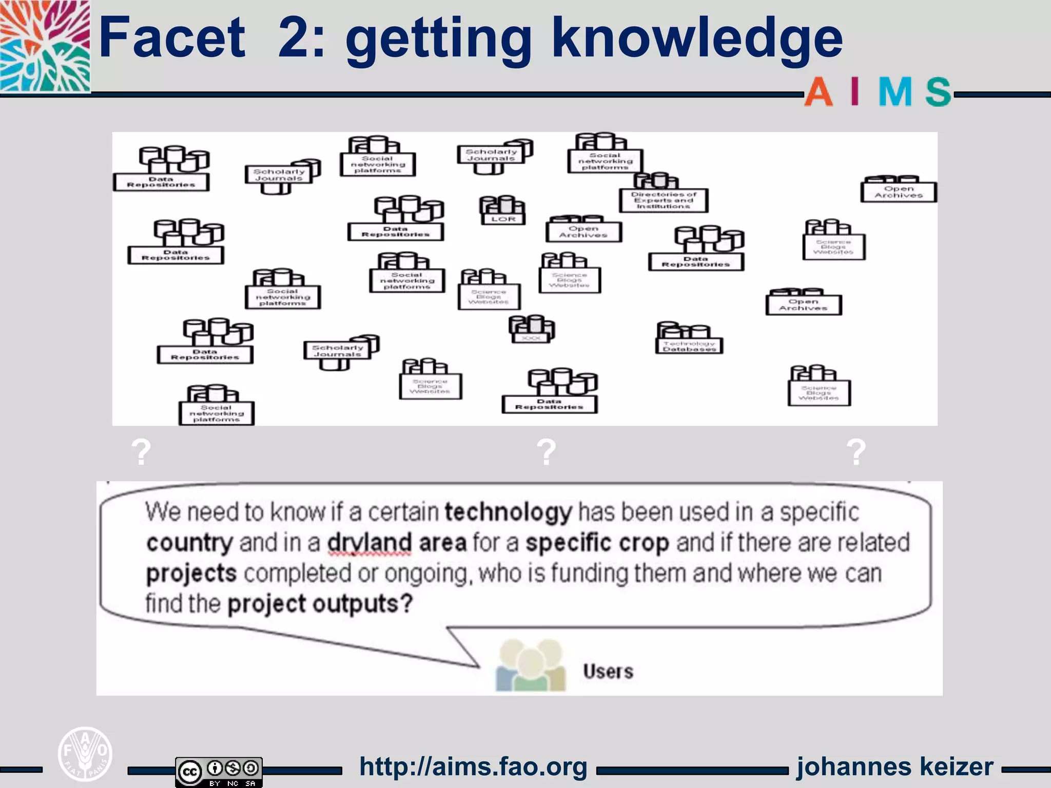 Facet 2: getting knowledge




 ?                     ?          ?




         http://aims.fao.org   johannes keizer
 