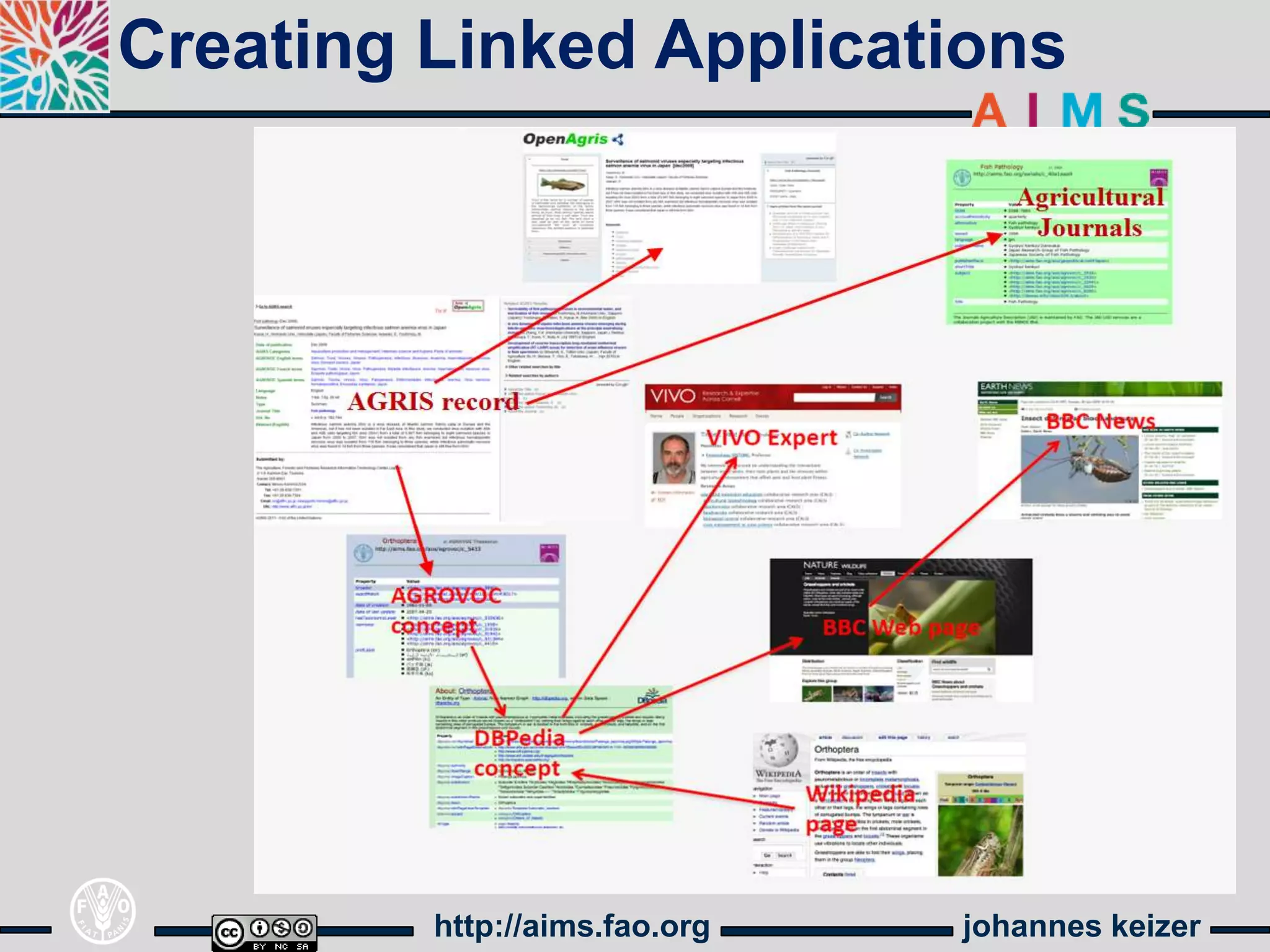 Creating Linked Applications




         http://aims.fao.org   johannes keizer
 