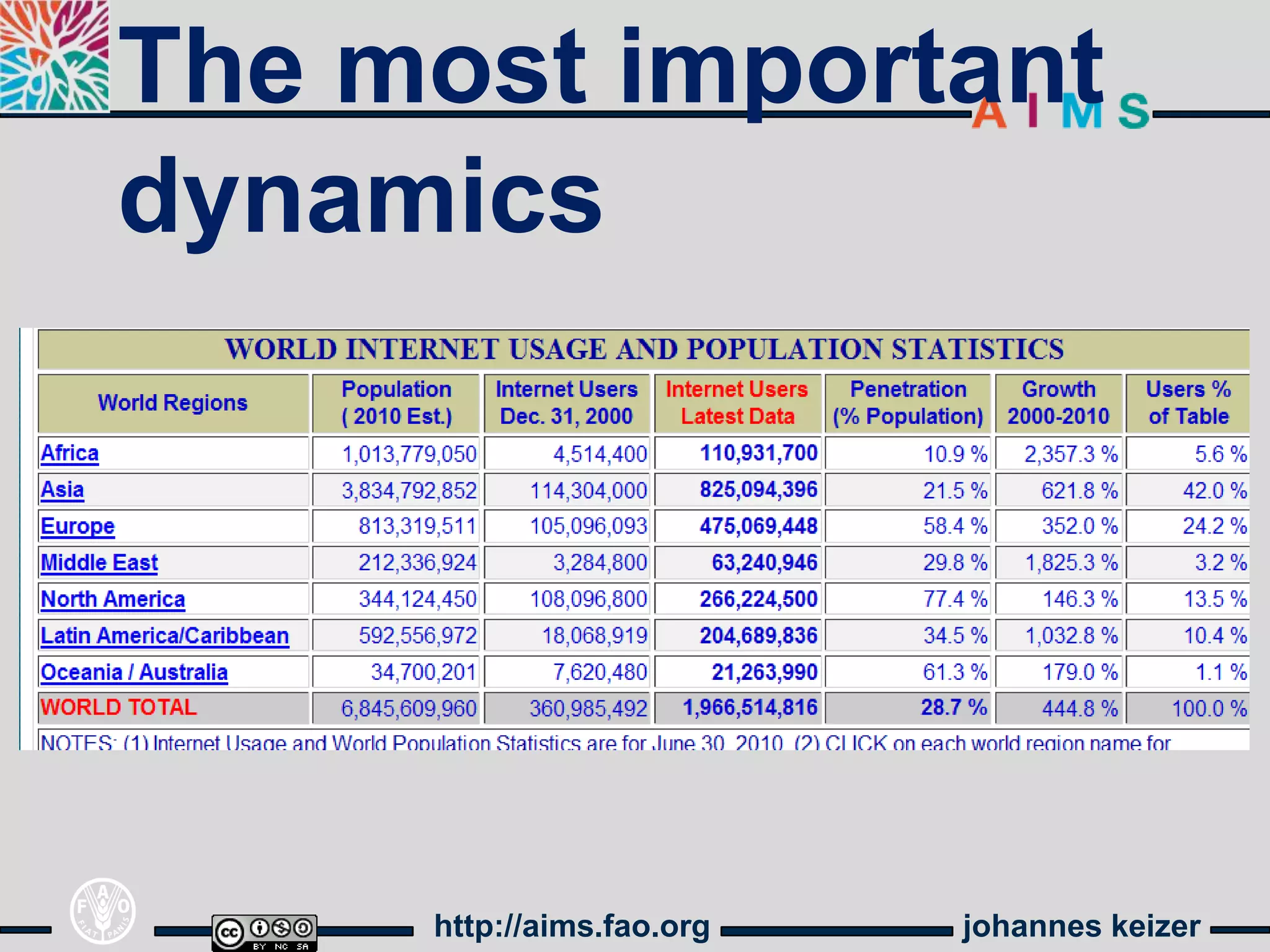 The most important
dynamics




     http://aims.fao.org   johannes keizer
 