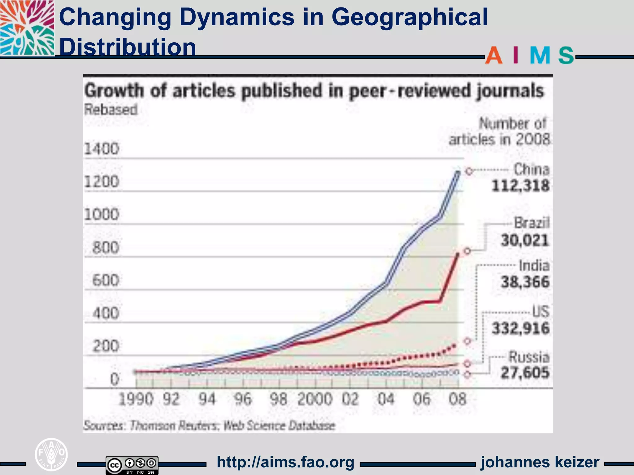 Changing Dynamics in Geographical
Distribution




            http://aims.fao.org   johannes keizer
 