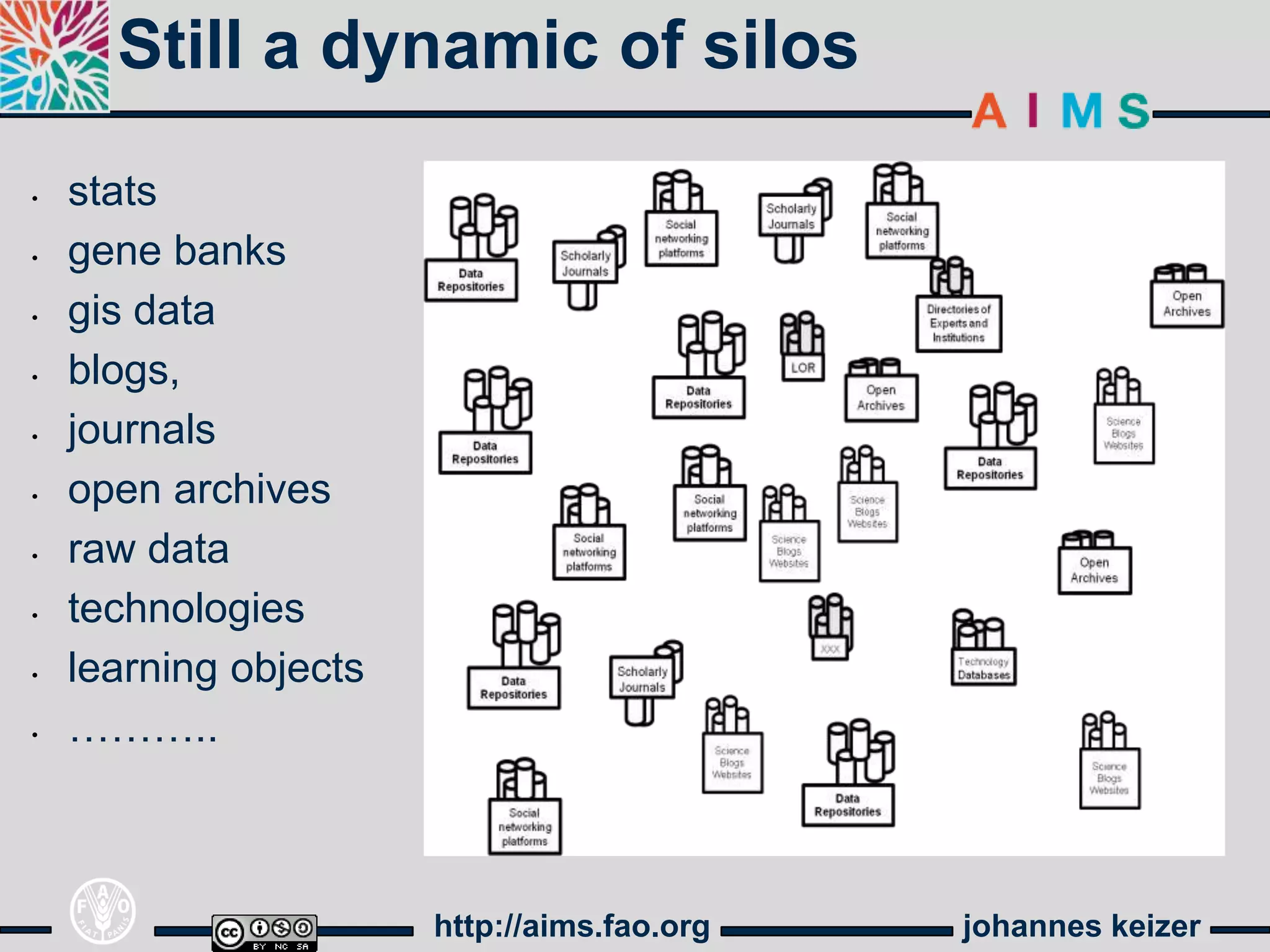 Still a dynamic of silos
•   stats
•   gene banks
•   gis data
•   blogs,
•   journals
•   open archives
•   raw data
•   technologies
•   learning objects
•   ………..



                       http://aims.fao.org   johannes keizer
 