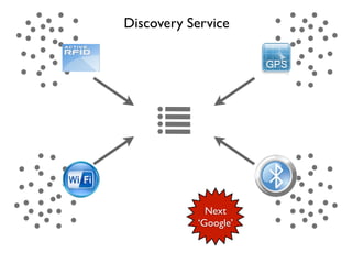 Discovery Service




             Next
           Google
 