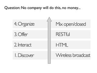 Question: No company will do this, no money...



     4. Organize               Mix open/closed
     3. Offer                  RESTful

     2. Interact               HTML
     1. Discover               Wireless broadcast
 