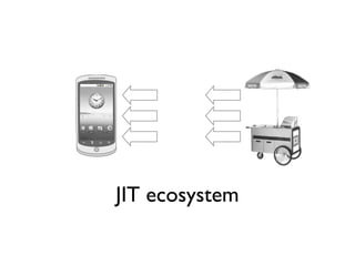 3G
     2:12 PM




               JIT ecosystem
 