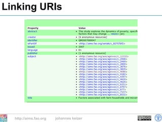 Linking URIs




  http://aims.fao.org   johannes keizer
 