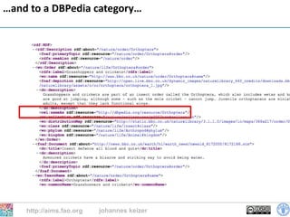 …and to a DBPedia category…




    http://aims.fao.org   johannes keizer
                                            26
 