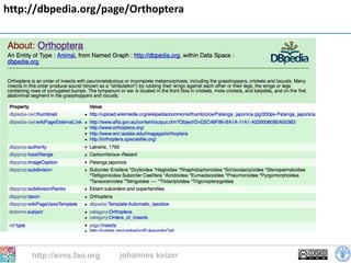 http://dbpedia.org/page/Orthoptera




     http://aims.fao.org   johannes keizer
                                             27
 