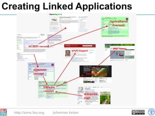 Creating Linked Applications




  http://aims.fao.org   johannes keizer
 