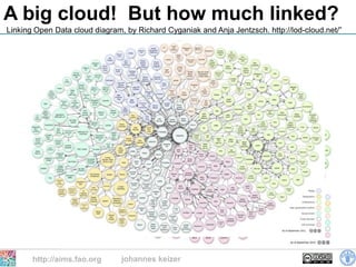 A big cloud! But how much linked?
“Linking Open Data cloud diagram, by Richard Cyganiak and Anja Jentzsch. http://lod-cloud.net/”




        http://aims.fao.org      johannes keizer
 