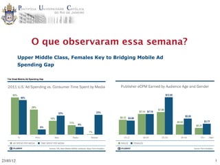 O que observaram essa semana?
           Upper Middle Class, Females Key to Bridging Mobile Ad
           Spending Gap




23/03/12                                                           1
 