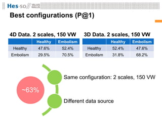Best configurations (P@1)

4D Data. 2 scales, 150 VW       3D Data. 2 scales, 150 VW
           Healthy   Embolism        ...