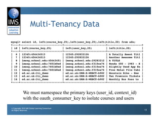 Advanced Learning Tools Interoperability | PDF