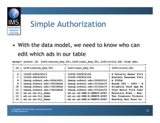 Advanced Learning Tools Interoperability | PDF