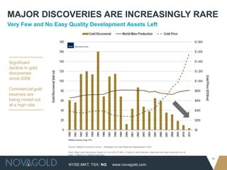 MAJOR DISCOVERIES ARE INCREASINGLY RARE
Very Few and No Easy Quality Development Assets Left




Significant
decline in gold
discoveries
since 2006

Commercial gold
reserves are
being mined out
at a high rate




                     Source: Metals Economics Group – Strategies for Gold Reserves Replacement 2012

                     Note: Major gold discoveries based on a cut off of 2 M/oz of gold in total reserves, resources and past production (or at
                     least 1 million oz in defined reserves)
                                                                                                                                                 10
                     NYSE-MKT, TSX: NG                            www.novagold.com
 
