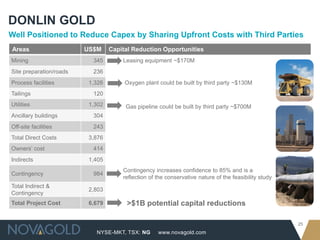 DONLIN GOLD
Well Positioned to Reduce Capex by Sharing Upfront Costs with Third Parties
Areas                    US$M     Capital Reduction Opportunities
Mining                     345        Leasing equipment ~$170M
Site preparation/roads     236
Process facilities        1,326        Oxygen plant could be built by third party ~$130M
Tailings                   120
Utilities                 1,302        Gas pipeline could be built by third party ~$700M
Ancillary buildings        304
Off-site facilities        243
Total Direct Costs        3,876
Owners’ cost               414
Indirects                 1,405
                                      Contingency increases confidence to 85% and is a
Contingency                984
                                      reflection of the conservative nature of the feasibility study
Total Indirect &
                          2,803
Contingency
Total Project Cost        6,679        >$1B potential capital reductions

                                                                                                       25
                            NYSE-MKT, TSX: NG       www.novagold.com
 