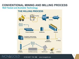 CONVENTIONAL MINING AND MILLING PROCESS
Well Tested and Available Technology




                                                            26
                     NYSE-MKT, TSX: NG   www.novagold.com
 