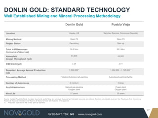 DONLIN GOLD: STANDARD TECHNOLOGY
Well Established Mining and Mineral Processing Methodology

                                                                                       Donlin Gold                                                      Pueblo Viejo

  Location                                                                                  Alaska, US                                       Sanchez Ramirez, Dominican Republic


  Mining Method                                                                               Open Pit                                                          Open Pit

  Project Status                                                                             Permitting                                                         Start up


  Total M&I Resources                                                                        39.0 Moz                                                          36.3 Moz
  (inclusive of reserves)
  Nameplate                                                                                    53,500                                                            24,000
  Design Throughput (tpd)

  M&I Grade (g/t)                                                                               2.24                                                              2.41


  Expected Average Annual Production                                                        1,500,000 1                                               1,042,000 – 1,125,000 1
  (oz)
  Processing Method                                                             Flotation/Autoclaving/Leaching                                       Autoclave/Leaching/Ag/Cu


  Number of Autoclaves                                                                       2 medium                                                            4 large

  Key Infrastructure                                                                   Natural gas pipeline                                                  Power plant
                                                                                          Oxygen plant                                                       Oxygen plant

  Mine Life                                                                                   27 years                                                          25 years

Source: Updated Feasibility Study, company documents, public filings and websites. Measured and indicated resources are inclusive of proven and probable reserves. See “Cautionary Note Concerning
Reserve & Resource Estimates” and “Reserve & Resource Base” with footnotes in the appendix.
1)   Production expected for first full five years of operation




                                                                                                                                                                                                     27
                                                              NYSE-MKT, TSX: NG                          www.novagold.com
 