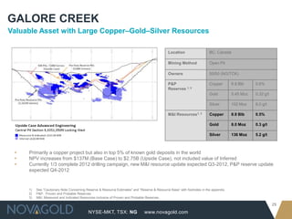 GALORE CREEK
Valuable Asset with Large Copper–Gold–Silver Resources

                                                                                               Location                   BC, Canada

                                                                                               Mining Method              Open Pit

                                                                                               Owners                     50/50 (NG/TCK)

                                                                                               P&P                        Copper        6.8 Blb    0.6%
                                                                                               Reserves 1, 2
                                                                                                                          Gold          5.45 Moz   0.32 g/t

                                                                                                                          Silver        102 Moz    6.0 g/t

                                                                                               M&I Resources1, 3          Copper        8.9 Blb    0.5%

                                                                                                                          Gold          8.0 Moz    0.3 g/t

                                                                                                                          Silver        136 Moz    5.2 g/t



 ▸   Primarily a copper project but also in top 5% of known gold deposits in the world
 ▸   NPV increases from $137M (Base Case) to $2.75B (Upside Case), not included value of Inferred
 ▸   Currently 1/3 complete 2012 drilling campaign, new M&I resource update expected Q3-2012, P&P reserve update
     expected Q4-2012


     1)   See “Cautionary Note Concerning Reserve & Resource Estimates” and “Reserve & Resource Base” with footnotes in the appendix.
     2)   P&P: Proven and Probable Reserves
     3)   M&I: Measured and Indicated Resources inclusive of Proven and Probable Reserves.

                                                                                                                                                              29
                                           NYSE-MKT, TSX: NG                    www.novagold.com
 