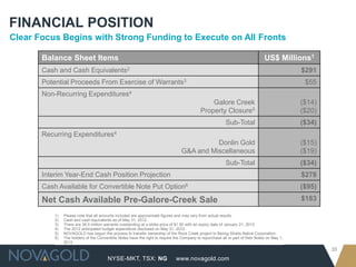 FINANCIAL POSITION
Clear Focus Begins with Strong Funding to Execute on All Fronts

       Balance Sheet Items                                                                                                        US$ Millions1
       Cash and Cash Equivalents2                                                                                                               $291
       Potential Proceeds From Exercise of Warrants3                                                                                             $55
       Non-Recurring Expenditures4
                                                                                                 Galore Creek                                   ($14)
                                                                                             Property Closure5                                  ($20)
                                                                                                            Sub-Total                           ($34)
       Recurring Expenditures4
                                                                                             Donlin Gold                                        ($15)
                                                                                   G&A and Miscellaneous                                        ($19)
                                                                                                            Sub-Total                           ($34)
       Interim Year-End Cash Position Projection                                                                                                $278
       Cash Available for Convertible Note Put Option6                                                                                          ($95)
       Net Cash Available Pre-Galore-Creek Sale                                                                                                 $183

           1)   Please note that all amounts included are approximate figures and may vary from actual results.
           2)   Cash and cash equivalents as of May 31, 2012.
           3)   There are 36.5 million warrants outstanding at a strike price of $1.50 with an expiry date of January 21, 2013.
           4)   The 2012 anticipated budget expenditure disclosed on May 31, 2012.
           5)   NOVAGOLD has begun the process to transfer ownership of the Rock Creek project to Bering Straits Native Corporation.
           6)   The holders of the Convertible Notes have the right to require the Company to repurchase all or part of their Notes on May 1,
                2013.
                                                                                                                                                        33
                                         NYSE-MKT, TSX: NG                      www.novagold.com
 
