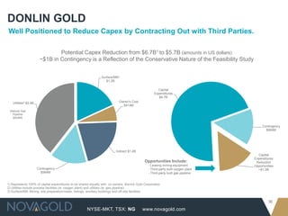 DONLIN GOLD
Well Positioned to Reduce Capex by Contracting Out with Third Parties.

                               Potential Capex Reduction from $6.7B1 to $5.7B (amounts in US dollars)
                       ~$1B in Contingency is a Reflection of the Conservative Nature of the Feasibility Study


                                                               Surface/Mill3
                                                                  $1.2B

                                                                                                     Capital
                                                                                                   Expenditures
                                                                                                      $4.7B
   Utilities2 $2.6B                                                        Owner's Cost
                                                                             $414M
 (Natural Gas
   Pipeline
   $834M)


                                                                                                                                       Contingency
                                                                                                                                         $984M




                                                                         Indirect $1.4B
                                                                                                                                    Capital
                                                                                                                                  Expenditures
                                                                                            Opportunities Include:                 Reduction
                                                                                               - Leasing mining equipment         Opportunities
                      Contingency                                                              - Third-party built oxygen plant     ~$1.0B
                        $984M                                                                  - Third-party built gas pipeline


1) Represents 100% of capital expenditures to be shared equally with co-owners Barrick Gold Corporation
2) Utilities include process facilities (ie: oxygen plant) and utilities (ie: gas pipeline)
3) Surface/Mill: Mining, site preparation/roads, tailings, ancillary buildings and off-site facilities


                                                                                                                                           36
                                                     NYSE-MKT, TSX: NG                     www.novagold.com
 