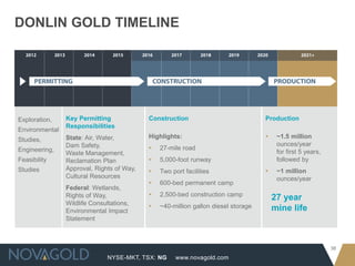 DONLIN GOLD TIMELINE




Exploration,    Key Permitting             Construction                            Production
                Responsibilities
Environmental
                State: Air, Water,         Highlights:                             ▸    ~1.5 million
Studies,
                Dam Safety,                                                             ounces/year
Engineering,                               ▸   27-mile road
                Waste Management,                                                       for first 5 years,
Feasibility     Reclamation Plan           ▸   5,000-foot runway                        followed by
Studies         Approval, Rights of Way,   ▸   Two port facilities                 ▸    ~1 million
                Cultural Resources                                                      ounces/year
                                           ▸   600-bed permanent camp
                Federal: Wetlands,
                Rights of Way,             ▸   2,500-bed construction camp
                                                                                       27 year
                Wildlife Consultations,    ▸   ~40-million gallon diesel storage
                Environmental Impact                                                   mine life
                Statement



                                                                                                             38
                               NYSE-MKT, TSX: NG     www.novagold.com
 