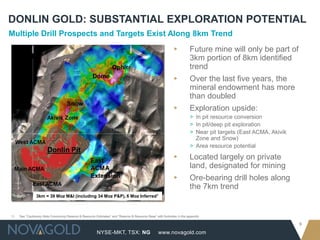 DONLIN GOLD: SUBSTANTIAL EXPLORATION POTENTIAL
Multiple Drill Prospects and Targets Exist Along 8km Trend
                                                                                                              ▸          Future mine will only be part of
                                                                                                                         3km portion of 8km identified
                                                                                                                         trend
                                                                                                              ▸          Over the last five years, the
                                                                                                                         mineral endowment has more
                                                                                                                         than doubled
                                                                                                              ▸          Exploration upside:
                                                                                                                         > In pit resource conversion
                                                                                                                         > In pit/deep pit exploration
                                                                                                                         > Near pit targets (East ACMA, Akivik
                                                                                                                           Zone and Snow)
                                                                                                                         > Area resource potential

                                                                                                              ▸          Located largely on private
                                                                                                                         land, designated for mining
                                                                                                              ▸          Ore-bearing drill holes along
                                                                                                                         the 7km trend
                3km = 39 Moz M&I (including 34 Moz P&P), 6 Moz Inferred1



1)   See “Cautionary Note Concerning Reserve & Resource Estimates” and “Reserve & Resource Base” with footnotes in the appendix.

                                                                                                                                                                 9
                                                         NYSE-MKT, TSX: NG                         www.novagold.com
 