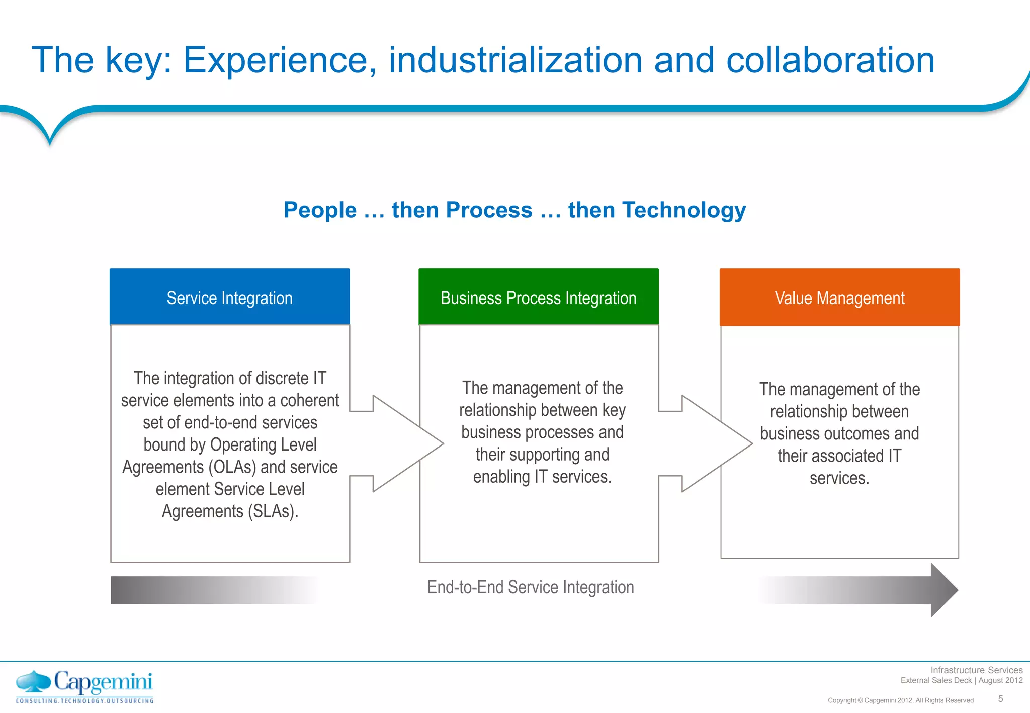 The key: Experience, industrialization and collaboration


                            People … then Process … then Technology


           Service Integration           Business Process Integration      Value Management



       The integration of discrete IT
                                             The management of the       The management of the
     service elements into a coherent
                                            relationship between key      relationship between
        set of end-to-end services
                                            business processes and       business outcomes and
        bound by Operating Level
                                               their supporting and        their associated IT
     Agreements (OLAs) and service
                                              enabling IT services.              services.
          element Service Level
           Agreements (SLAs).



                                        End-to-End Service Integration



                                                                                                                  Infrastructure Services
                                                                                                        External Sales Deck | August 2012

                                                                                 Copyright © Capgemini 2012. All Rights Reserved   5
 
